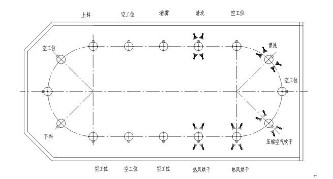 壓縮機(jī)環(huán)形清洗機(jī)